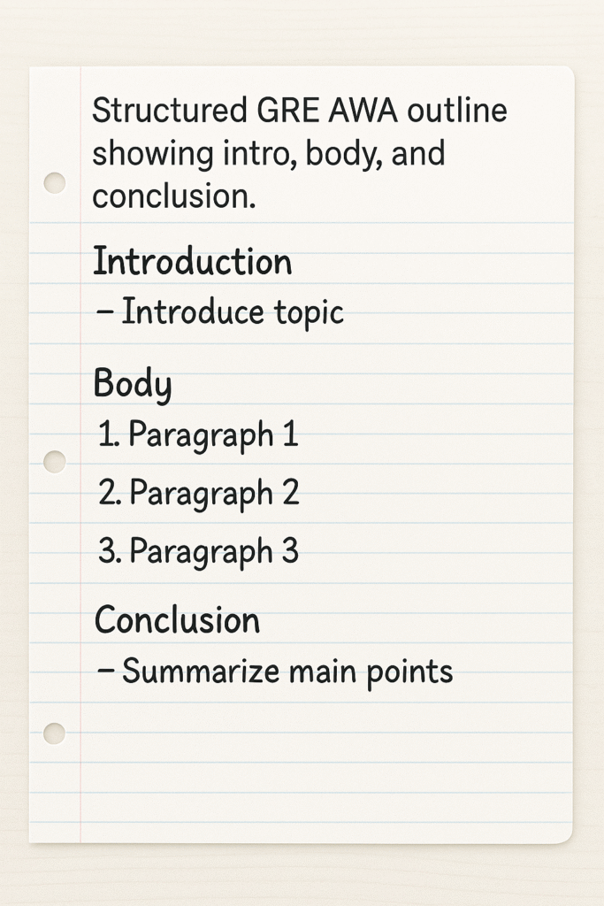 Structured GRE AWA outline showing intro, body, and conclusion